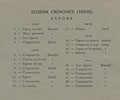 Lista de obras. Eugenia Crenovich (Yente), Müller, 1945